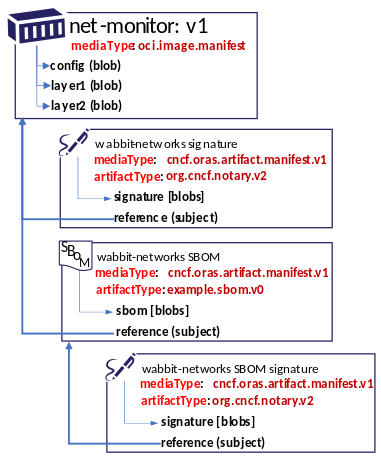 Net Monitor Graph